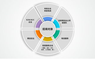 電商App開發全攻略 從軟件設計到開發的完整流程