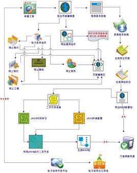 電子政務(wù)系統(tǒng)軟件開發(fā)技術(shù)與實踐 從設(shè)計到部署的全鏈路解析